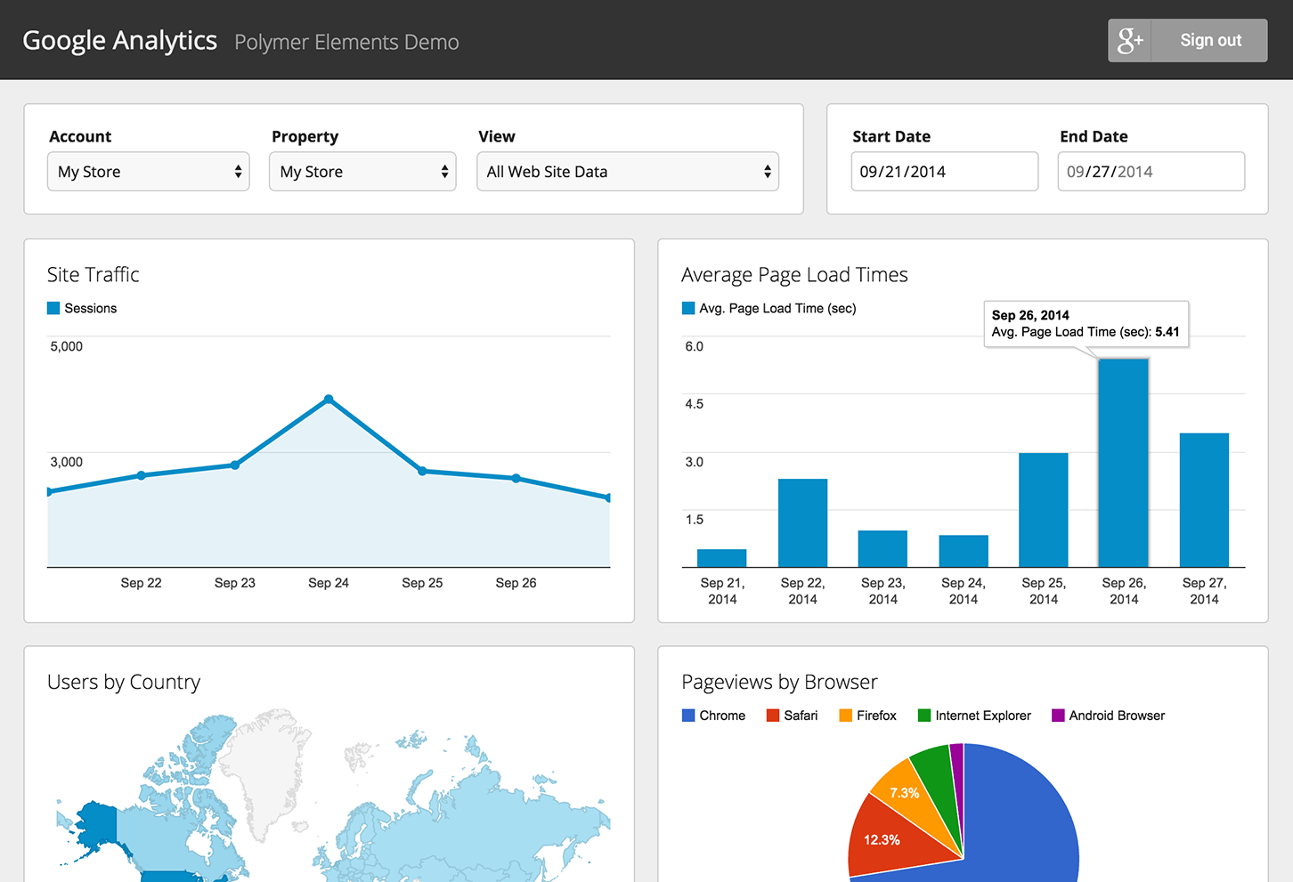 Data site ru. Google Analytics. Google Аналитика. Гугл аналитикс.